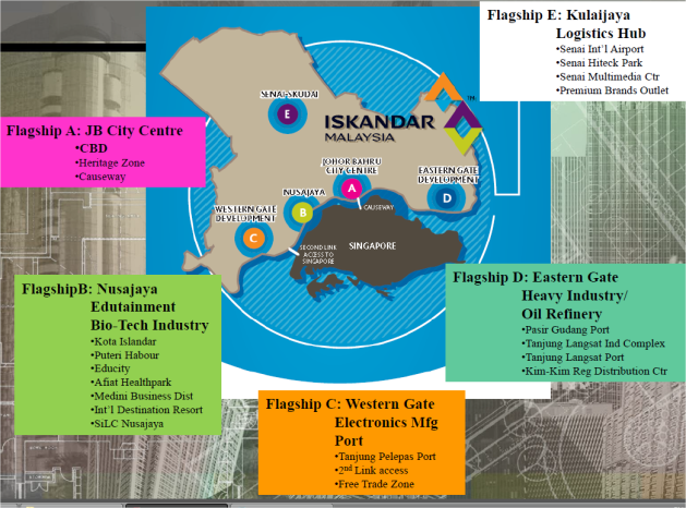 Iskandar Flagship Zones
